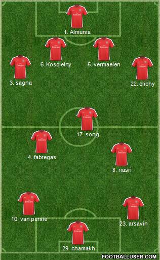 Arsenal Formation 2010