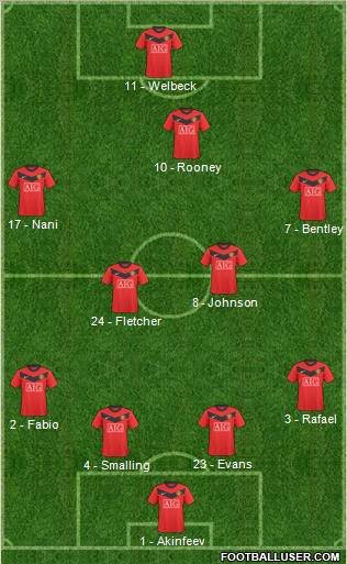 Manchester United Formation 2010