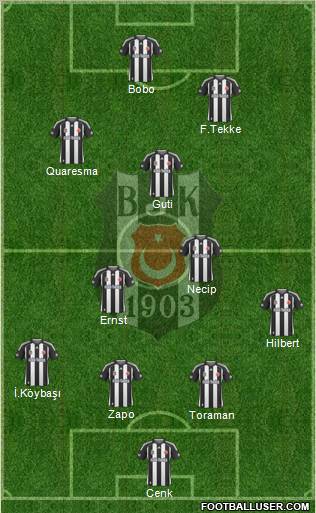 Besiktas JK Formation 2010