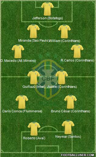 Brazil Formation 2010