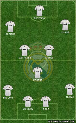 Real Madrid C.F. Formation 2010