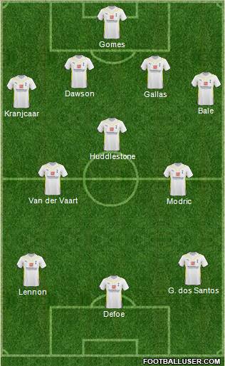 Tottenham Hotspur Formation 2010