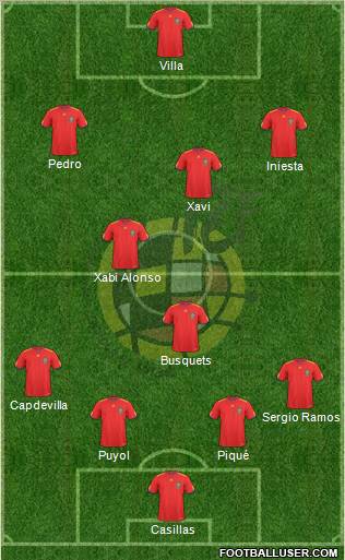 Spain Formation 2010