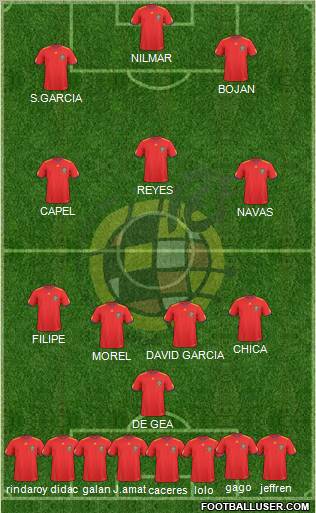 Spain Formation 2010