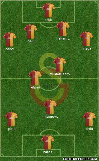 Galatasaray SK Formation 2010