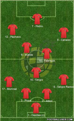 Spain Formation 2010