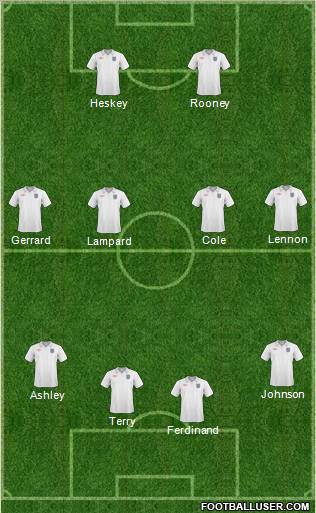 England Formation 2010