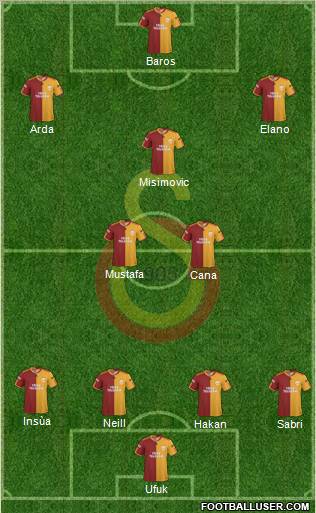 Galatasaray SK Formation 2010