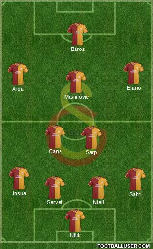 Galatasaray SK Formation 2010