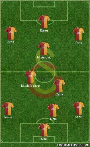 Galatasaray SK Formation 2010