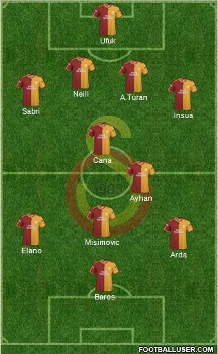 Galatasaray SK Formation 2010