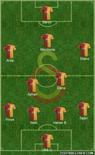 Galatasaray SK Formation 2010