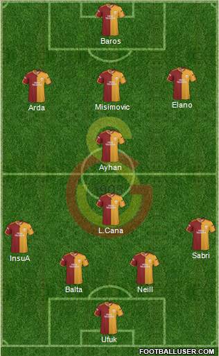 Galatasaray SK Formation 2010