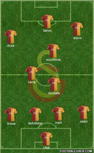 Galatasaray SK Formation 2010