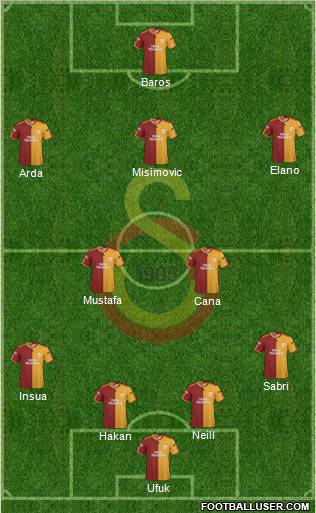 Galatasaray SK Formation 2010