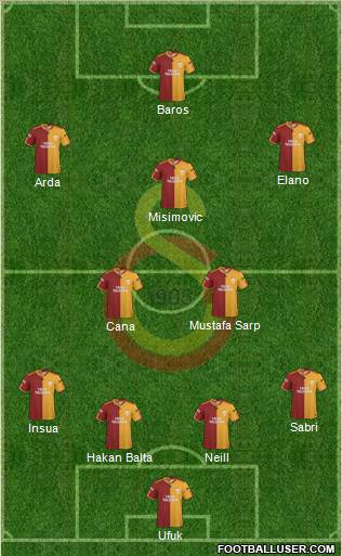 Galatasaray SK Formation 2010