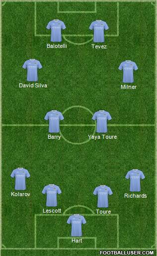 Manchester City Formation 2010