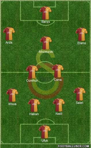 Galatasaray SK Formation 2010