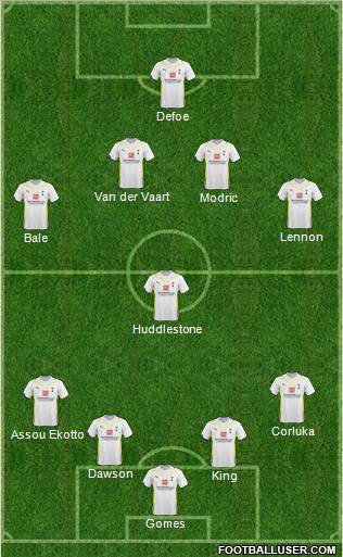 Tottenham Hotspur Formation 2010