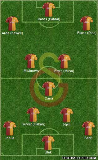 Galatasaray SK Formation 2010