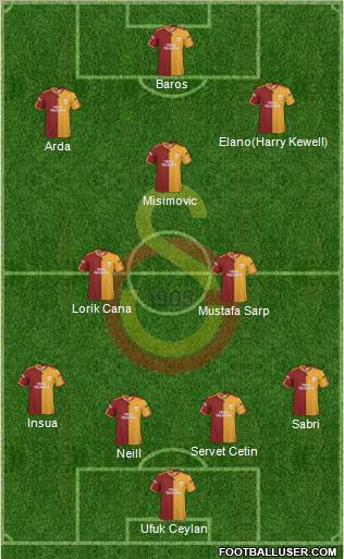 Galatasaray SK Formation 2010