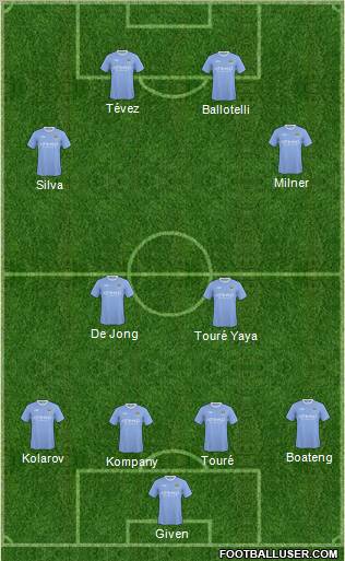 Manchester City Formation 2010