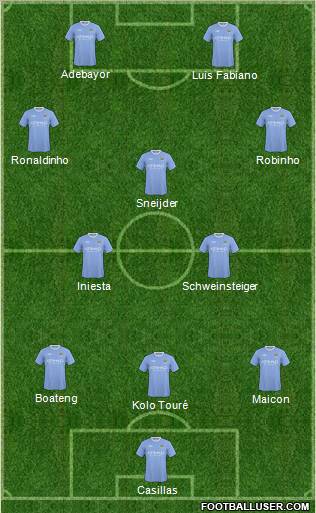 Manchester City Formation 2010