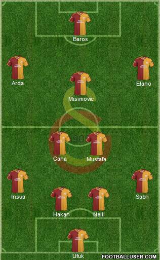 Galatasaray SK Formation 2010