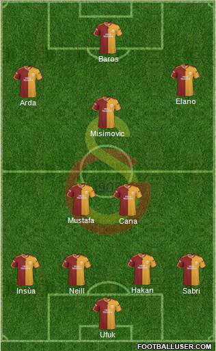 Galatasaray SK Formation 2010