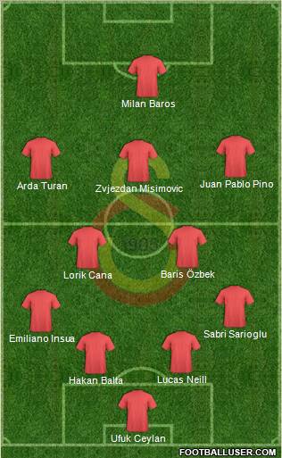 Galatasaray SK Formation 2010