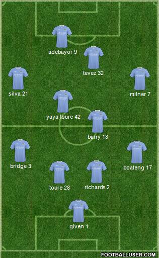 Manchester City Formation 2010