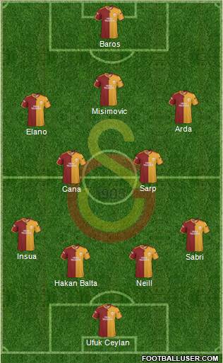 Galatasaray SK Formation 2010