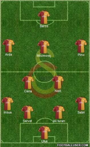 Galatasaray SK Formation 2010