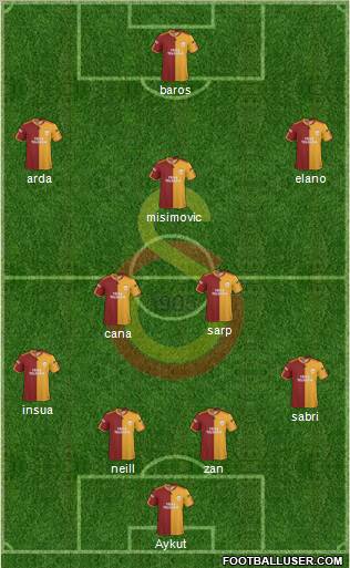 Galatasaray SK Formation 2010