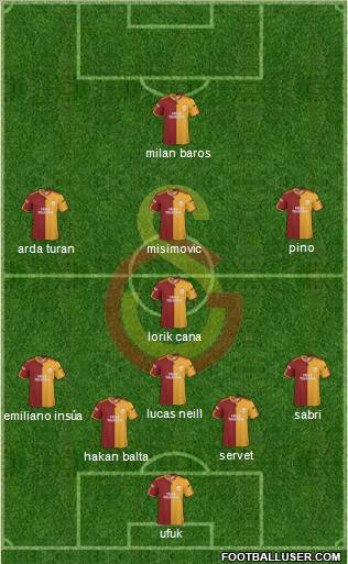 Galatasaray SK Formation 2010