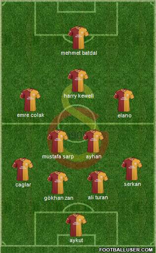 Galatasaray SK Formation 2010