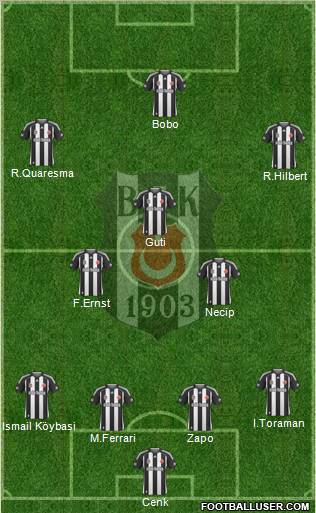 Besiktas JK Formation 2010