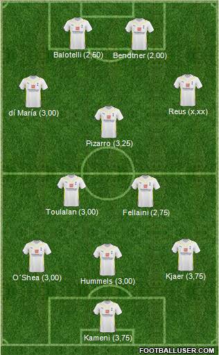 Tottenham Hotspur Formation 2010