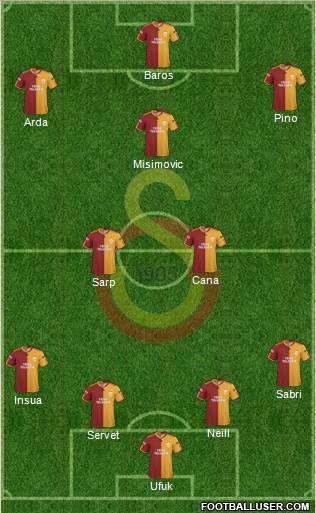 Galatasaray SK Formation 2010