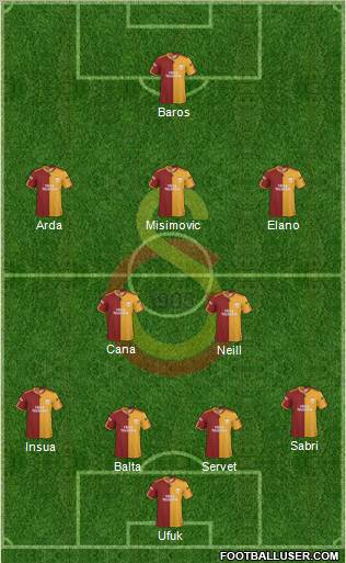 Galatasaray SK Formation 2010