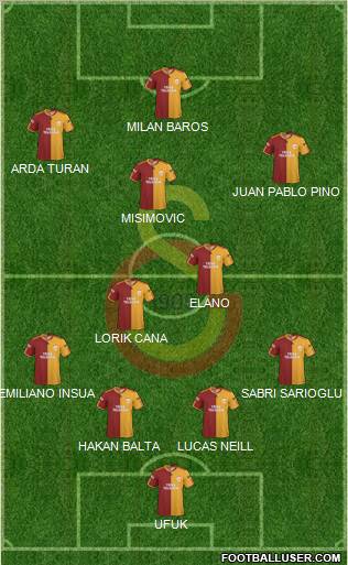 Galatasaray SK Formation 2010