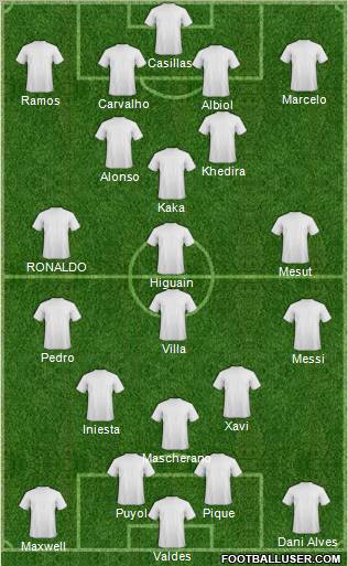 Champions League Team Formation 2010