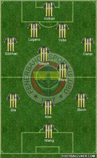 Fenerbahçe SK Formation 2010