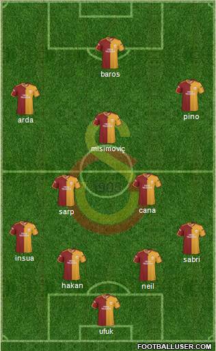 Galatasaray SK Formation 2010