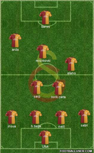 Galatasaray SK Formation 2010