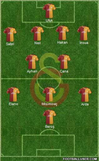 Galatasaray SK Formation 2010