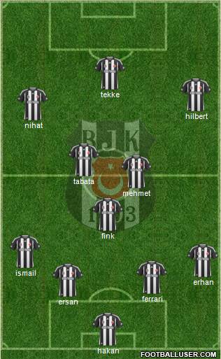 Besiktas JK Formation 2010