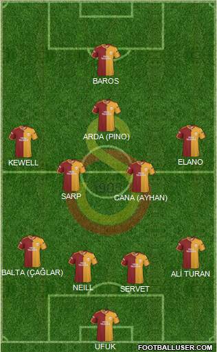 Galatasaray SK Formation 2010