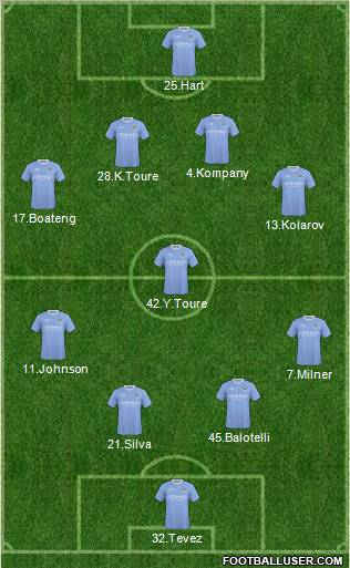 Manchester City Formation 2010