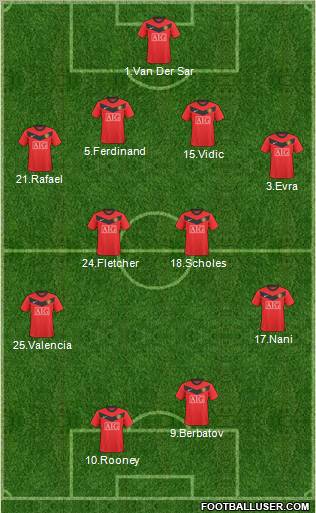 Manchester United Formation 2010